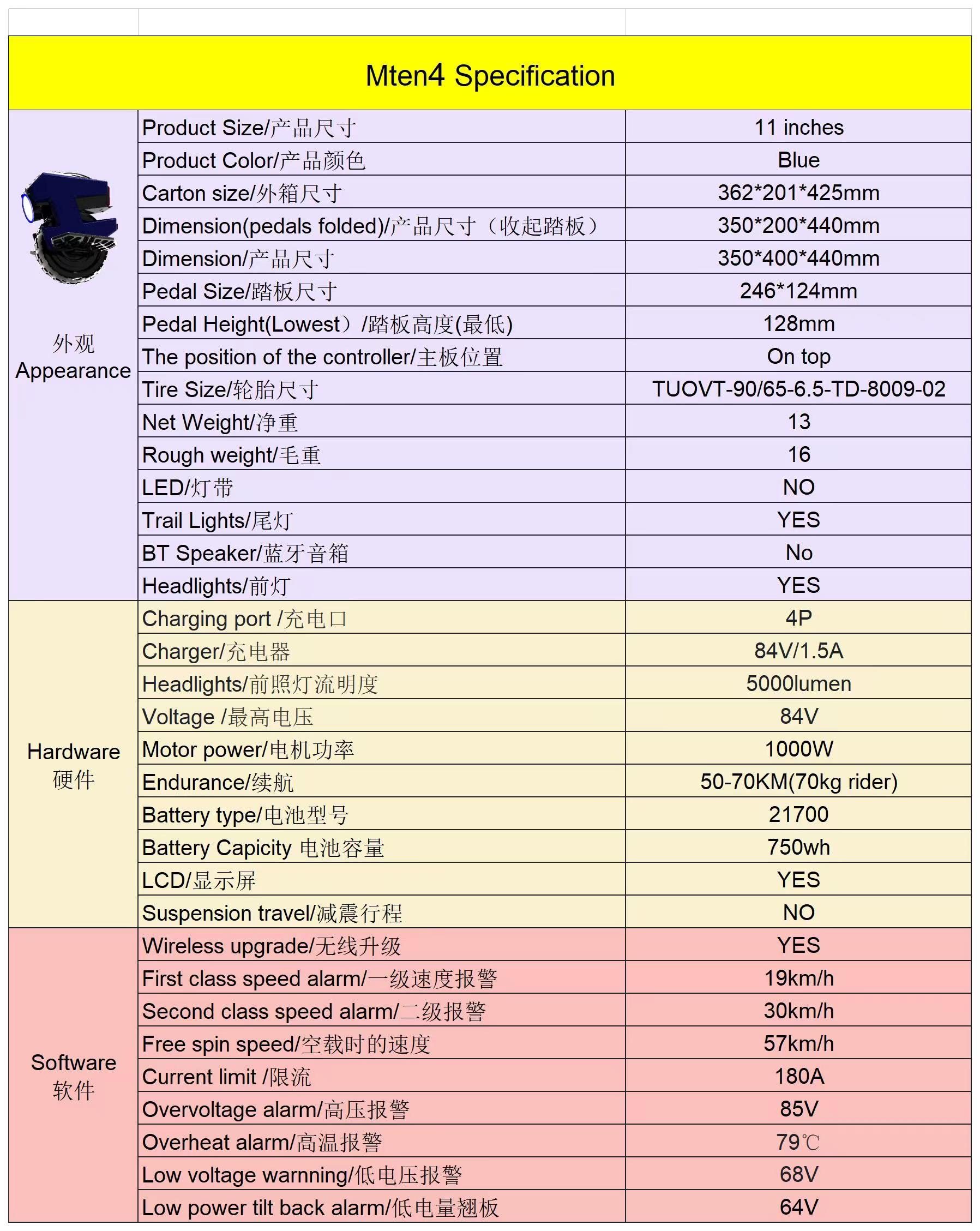 specs begode mten4